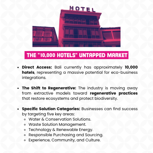 Discover Bali's Sustainable Business Potential